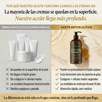 elova | Aceite de masaje anticelulítico